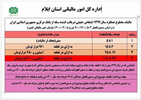 پایان خرداد ماه، آخرین مهلت استفاده از مالیات مقطوع برای خریداران سکه در سال ۹۹