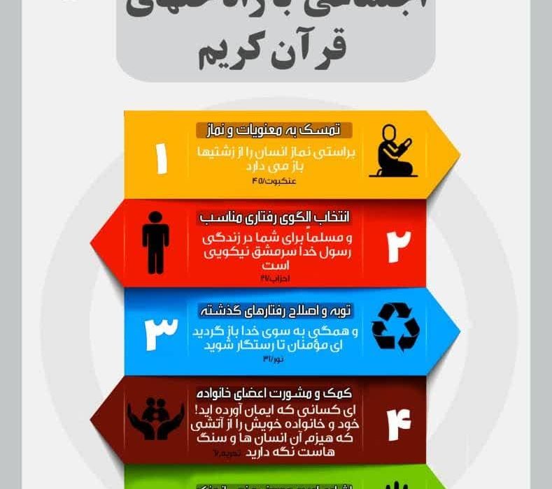 اینفوگرافی/پیشگیری از آسیب های اجتماعی با راه حل های قرآن کریم