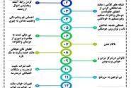 اینفوگرافی/علائم هشدار دهنده خودکشی
