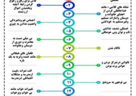 اینفوگرافی/علائم هشدار دهنده خودکشی