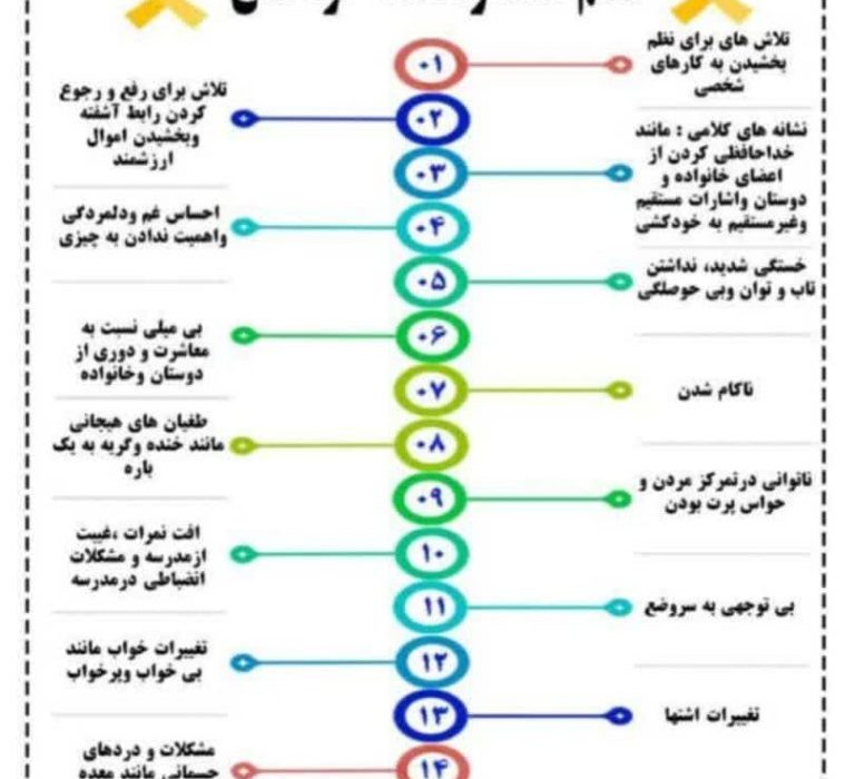 اینفوگرافی/علائم هشدار دهنده خودکشی