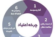 اینفوگرافی/آیا تا به حال به چرخه اعتیاد فکر کرده اید ؟