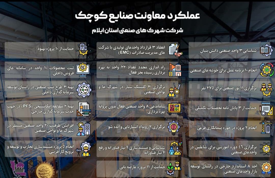 احیای ۲۲ واحد صنعتی جان تازه به صنایع کوچک استان داد