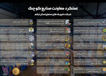 احیای ۲۲ واحد صنعتی جان تازه به صنایع کوچک استان داد
