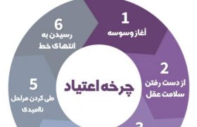آیا تا به حال به چرخه اعتیاد فکرکرده اید؟