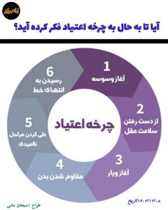 آیا تابه حال به چرخه اعتیاد فکر کرده اید