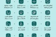 ۱۶ مصداق برای صدقه دادن