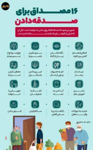 تصور می شود که صدقه فقط پول دادن به نیازمند است حال آنکه خیلی از کارهای ما مانند صدقه دادن است