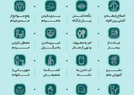 ۱۶ مصداق برای صدقه دادن
