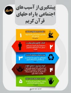 پیشگیری از آسیب های اجتماعی با راه حل های قرآن کریم
